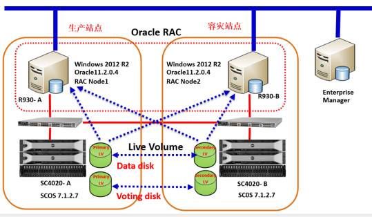 雙活數(shù)據(jù)庫服務(wù) 真與假的對比解析
