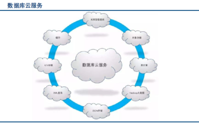 全球數(shù)據(jù)庫產(chǎn)業(yè)報告與研究 現(xiàn)狀、趨勢與未來展望