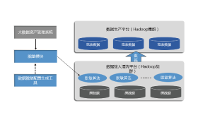 優(yōu)炫云數(shù)據(jù)庫UXDB 高效可靠的數(shù)據(jù)庫服務(wù)解決方案