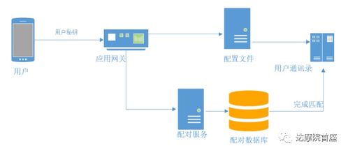 探探微服務(wù)架構(gòu)解析 從單體到云原生，看FeelTouch數(shù)據(jù)庫服務(wù)的演進(jìn)